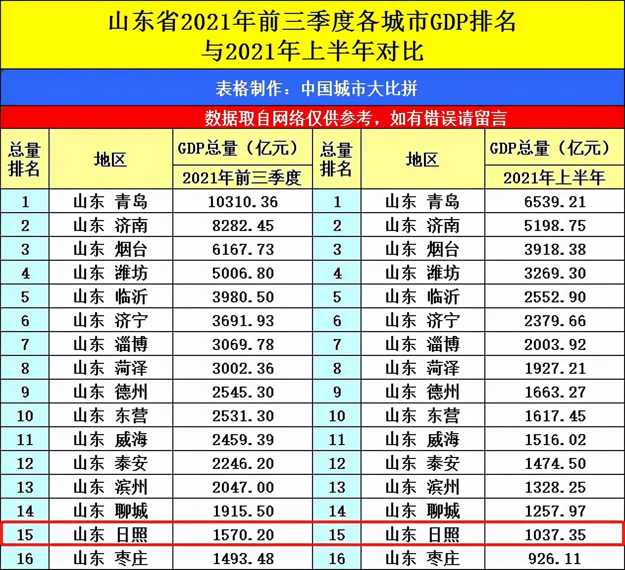为什么日照房价还会涨,日照的房价未来几年怎样