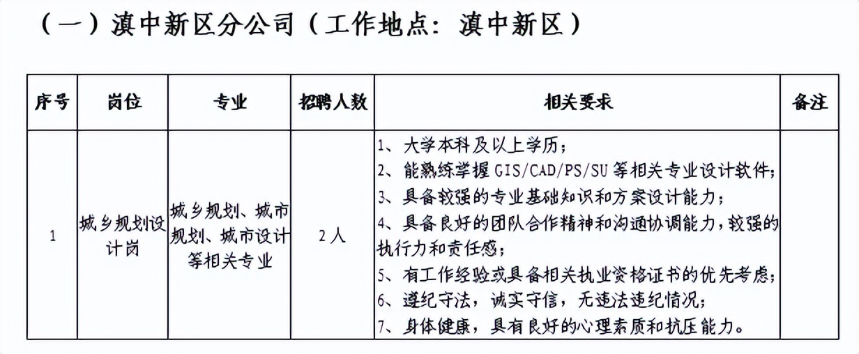 云南省城乡规划设计研究院招聘,昆明设计单位招聘