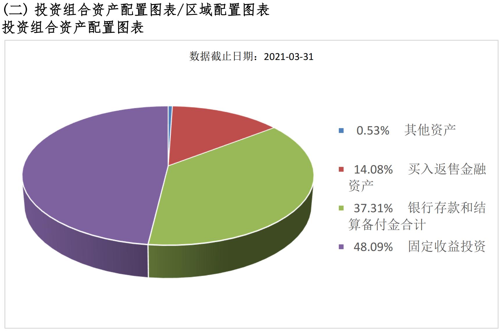 中低风险和低风险理财有什么区别,风险等级小的理财产品