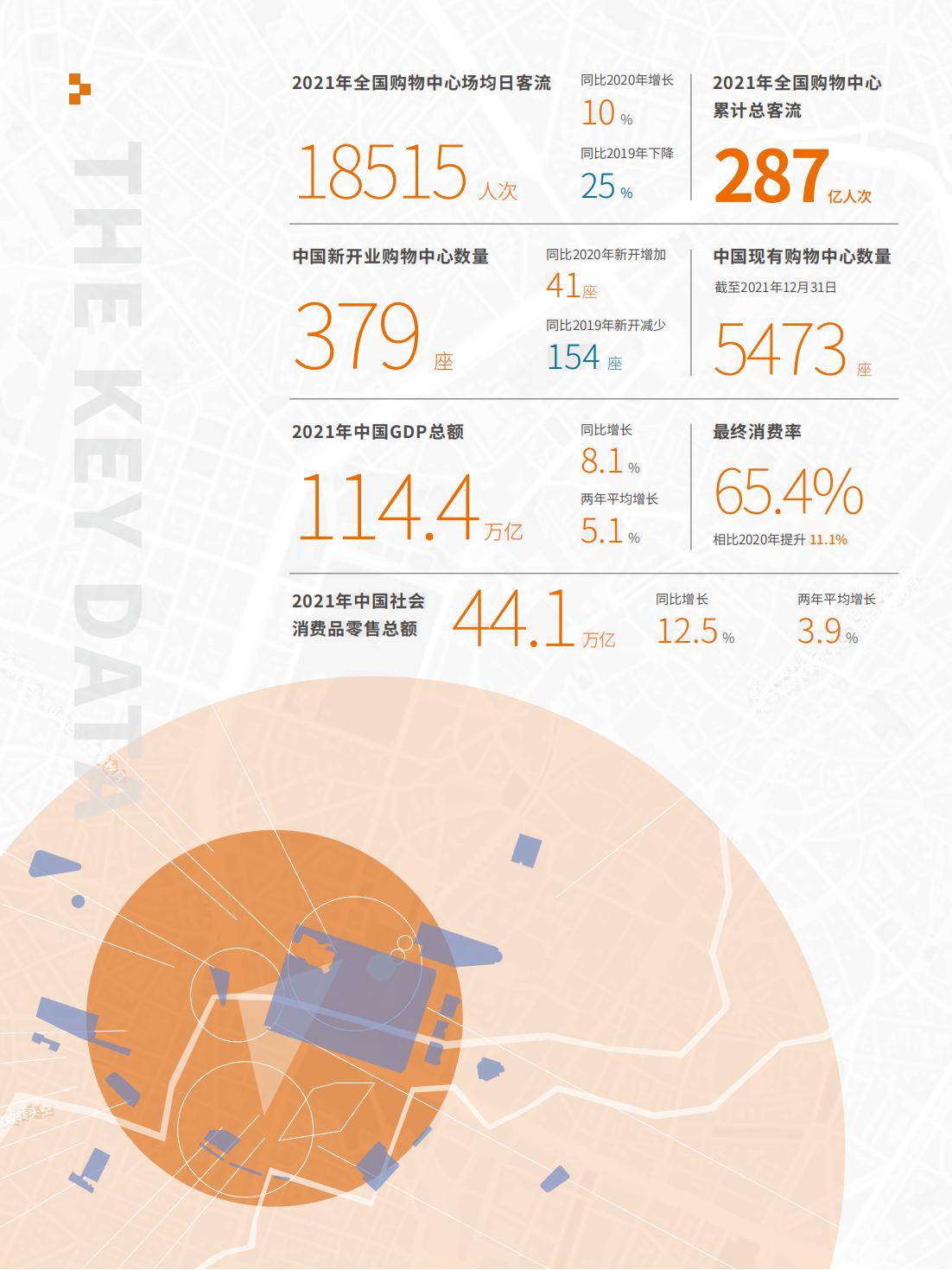 中国实体商业客流年度报告,中国实体商业客流