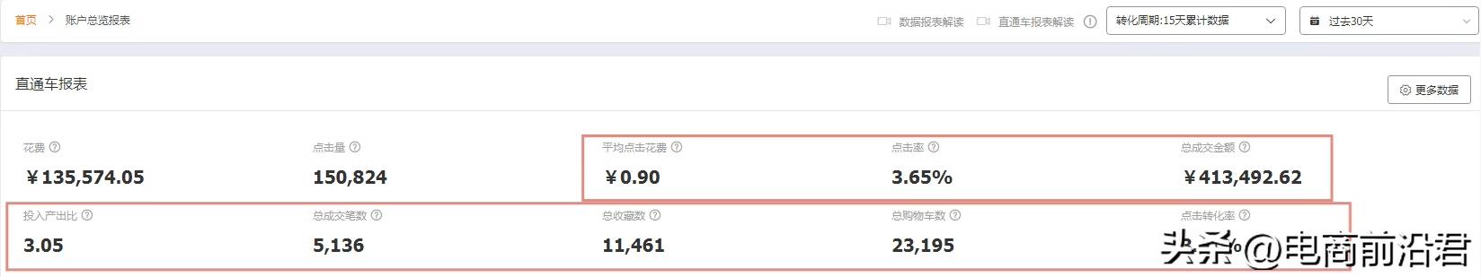 淘宝店铺运营流量下降,淘宝店铺流量运营技巧和方法分析