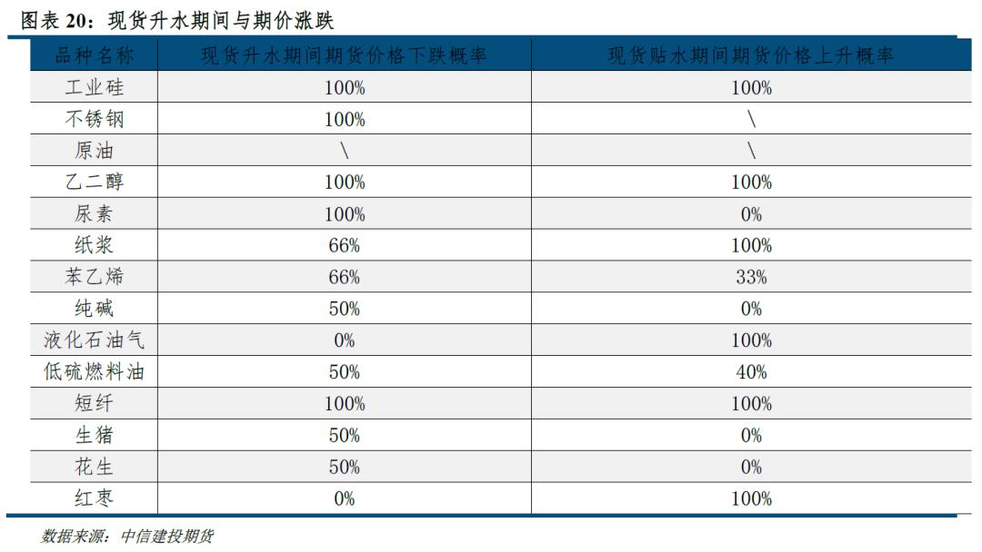 碳酸锂期货合约上市价格确定时间,碳酸锂价格基差