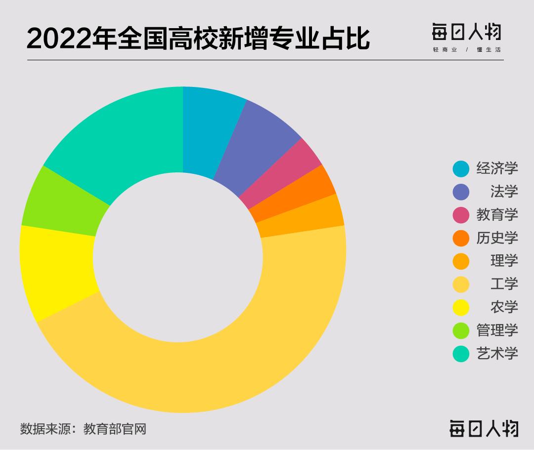 有前途的专业排名,最有前途的专业是什么呢