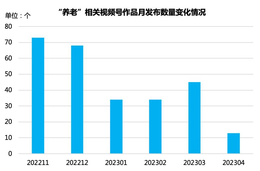 首批个人养老金试点银行,养老金试点银行