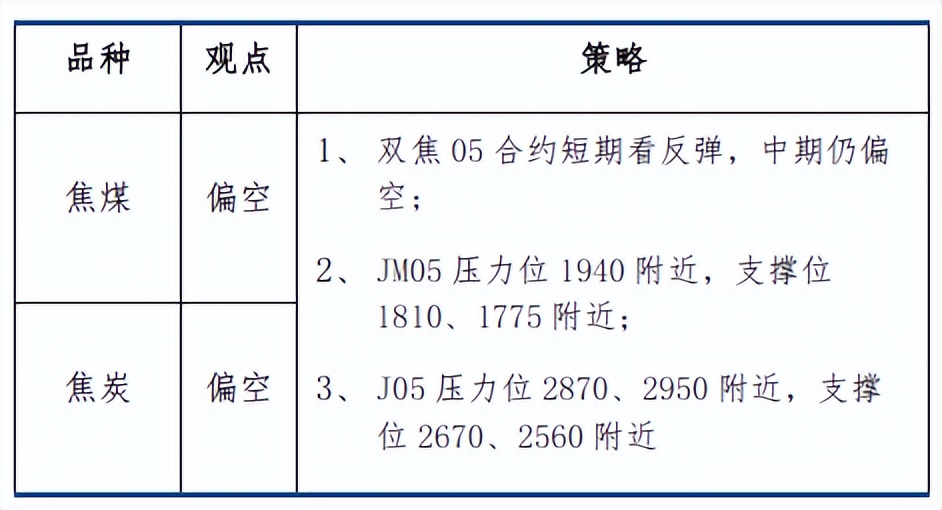 建投股票最新分析,建投股票深度分析