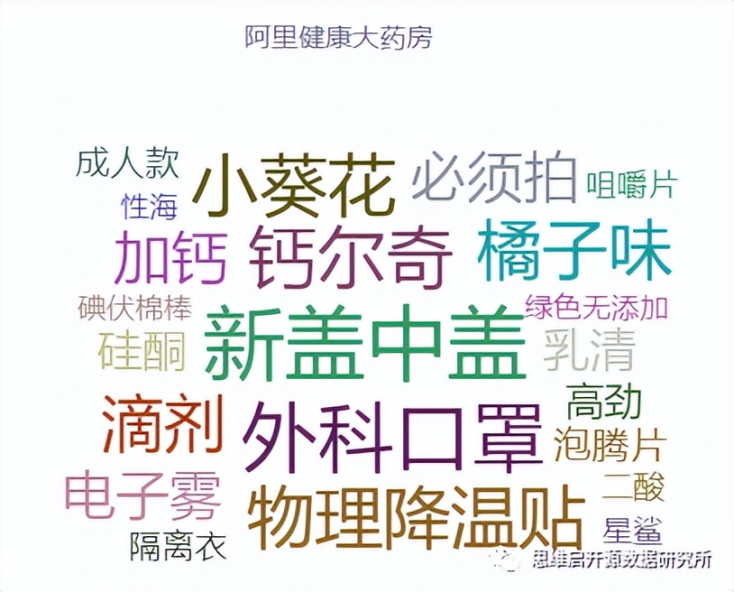 患者信任度,患者信任