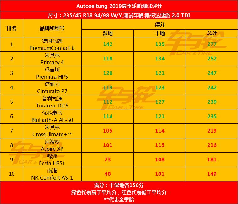 “全能神胎”玛吉斯HP5,不服不行