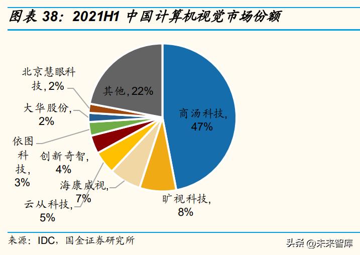 特斯拉人形机器人详解,机器人产业研究报告