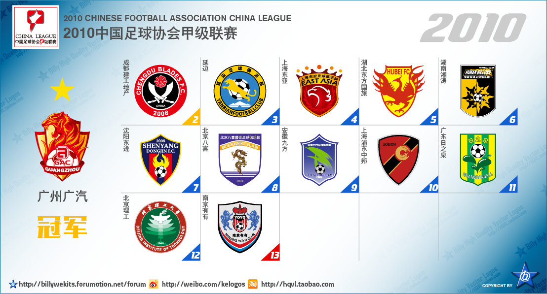 从次级联赛到冠军的球队,中国足球各级别联赛现状