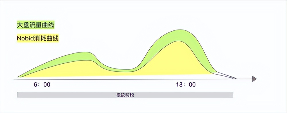 快手极速版广告转化金币技巧,快手广告投放赔付规则