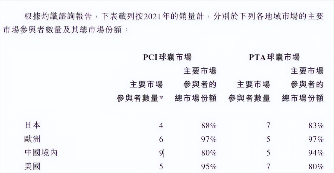 国产药物球囊什么时间上市的 (国产最早药物球囊上市时间)