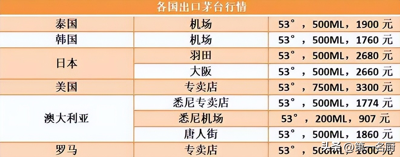 飞天茅台国内外价格差距,飞天茅台日本价格