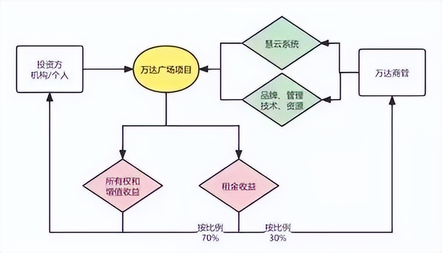 万达广场明秀,明秀万达什么时候才开业