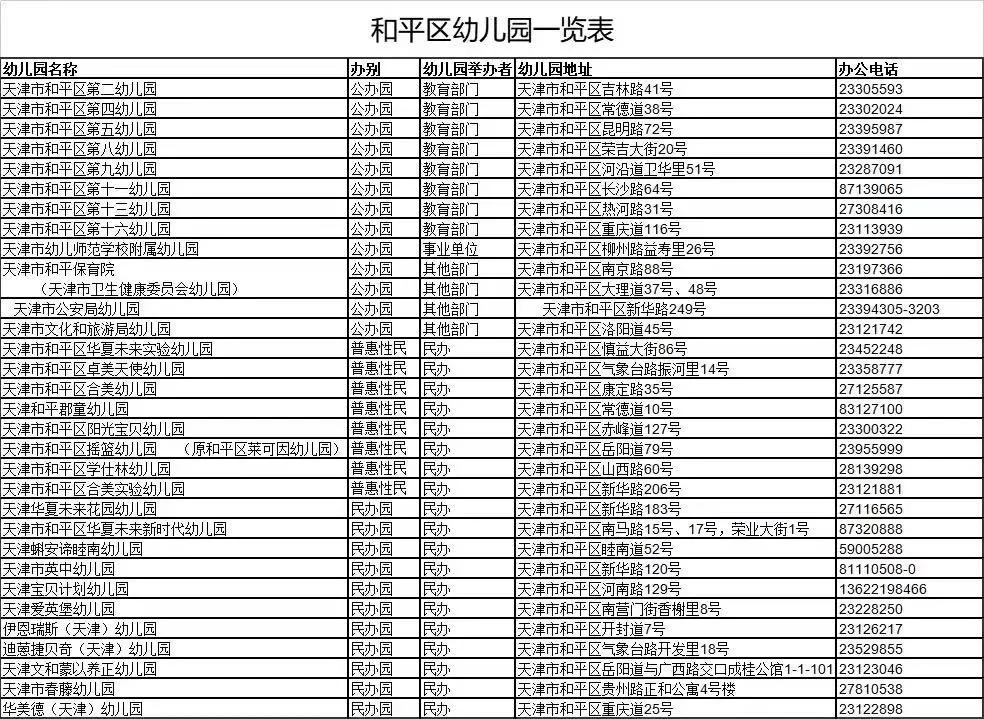 天津幼儿园摇号2024,幼儿园摇号中签