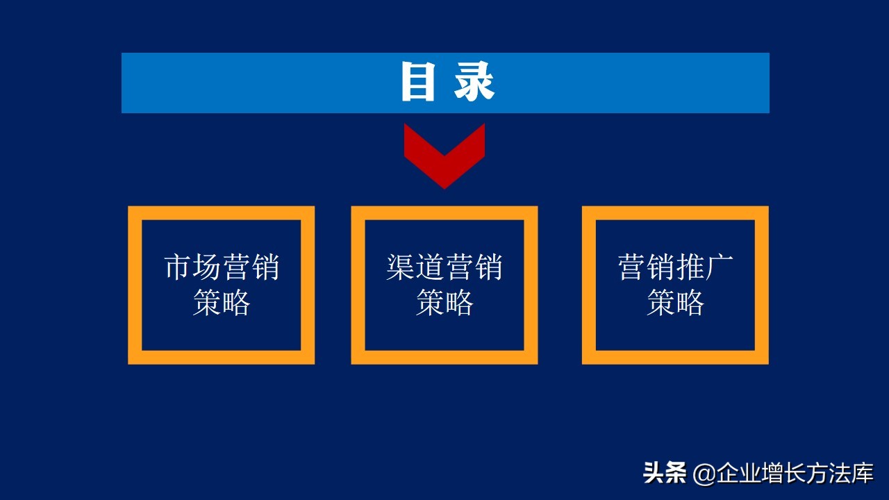 营销年度总结和明年计划ppt,新品牌新品类营销推广策略ppt