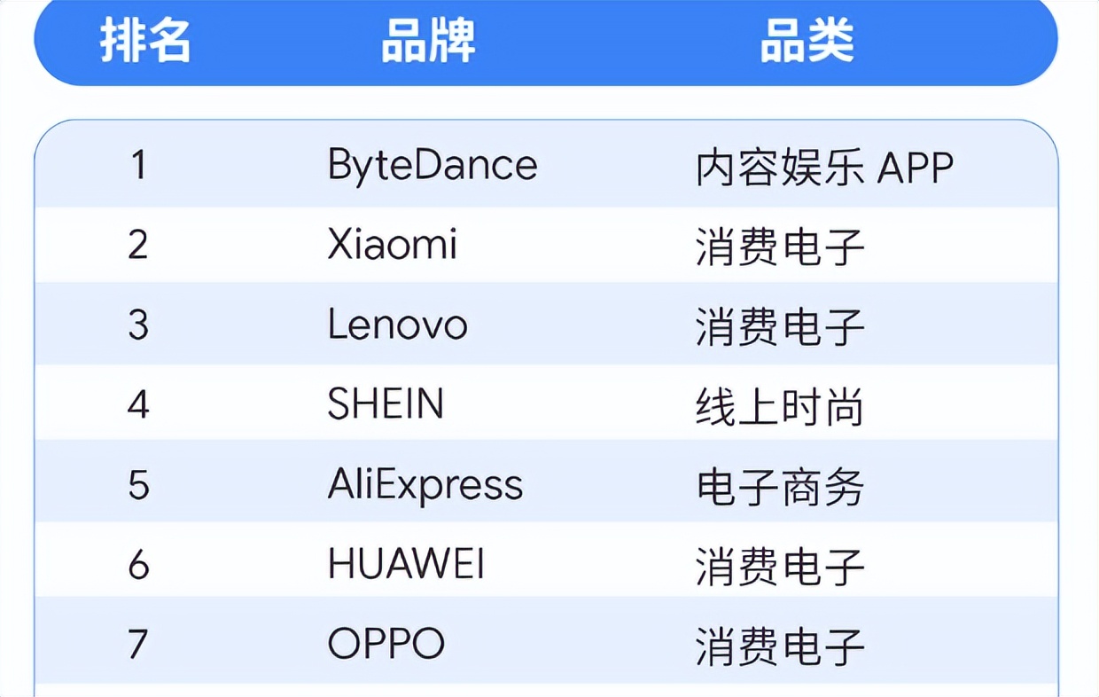 oppo的高端破局之作,oppo2018年惊艳之作