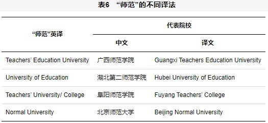 高校英语翻译教学研究,中国大学校名英语规律