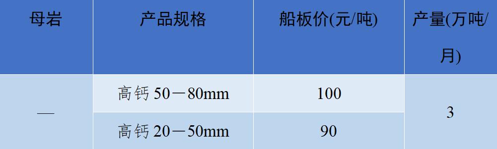 2018年8月全国砂石骨料价格和产量,砂石骨料价格走势