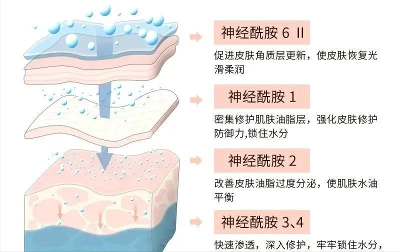 脸泛红是洗面奶的原因吗,为什么用完洗面奶脸会变白
