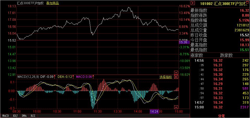 2024期权合约日时间,期权交易时间表图片