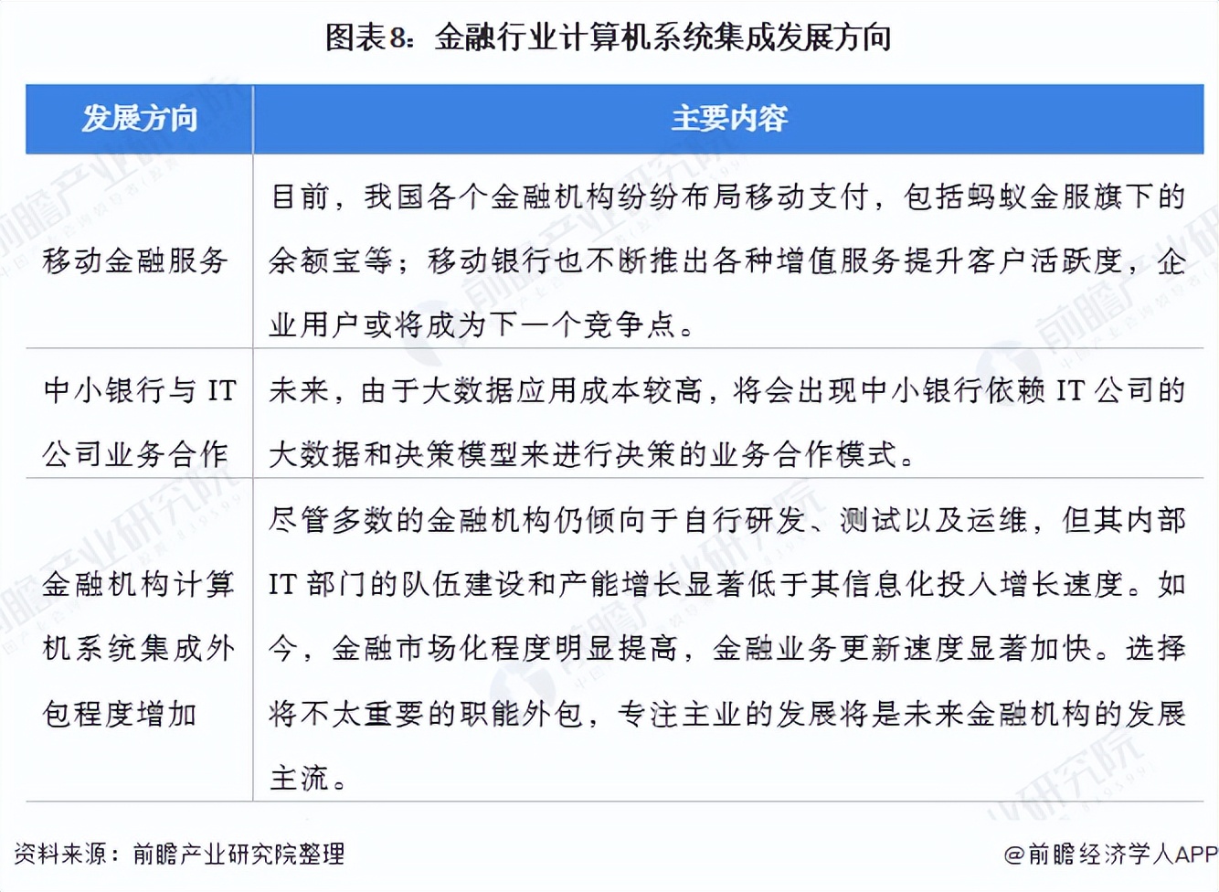 计算机系统集成产业链,计算机系统集成行业特点