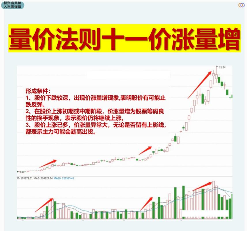 股市十大交易法则最新解读,股市交易短线最实用的技巧