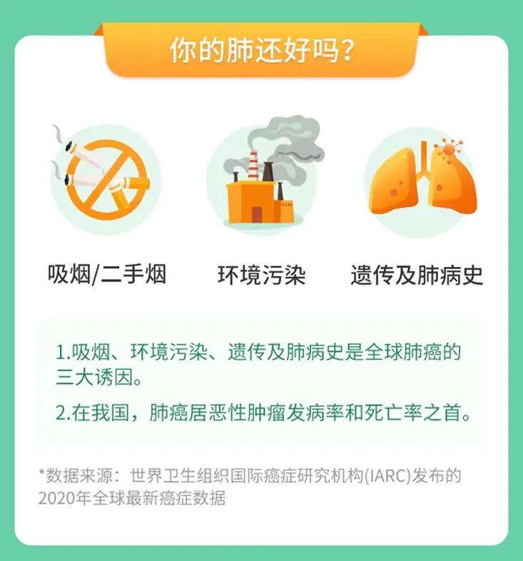 平安恶性肿瘤疾病保险,平安医疗的产品