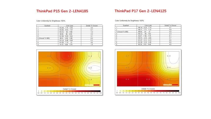 thinkpadp15对比p16,thinkpadp15和p16的差别