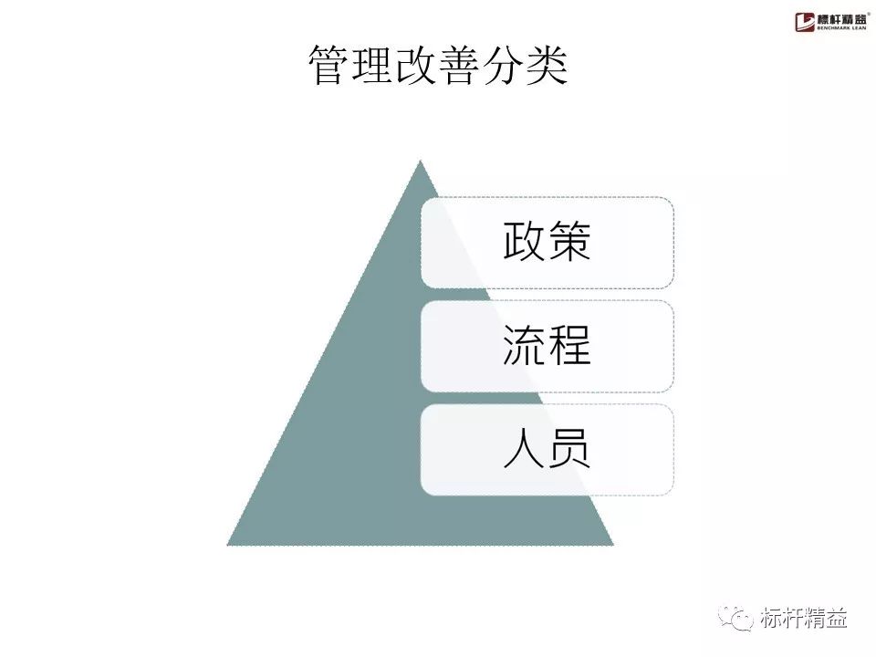 pdca是精益管理方法吗,pdca计划超实用表格