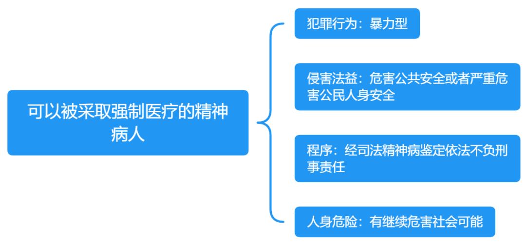 对精神病不负刑事责任由谁认定,对精神病人强制医疗由谁决定