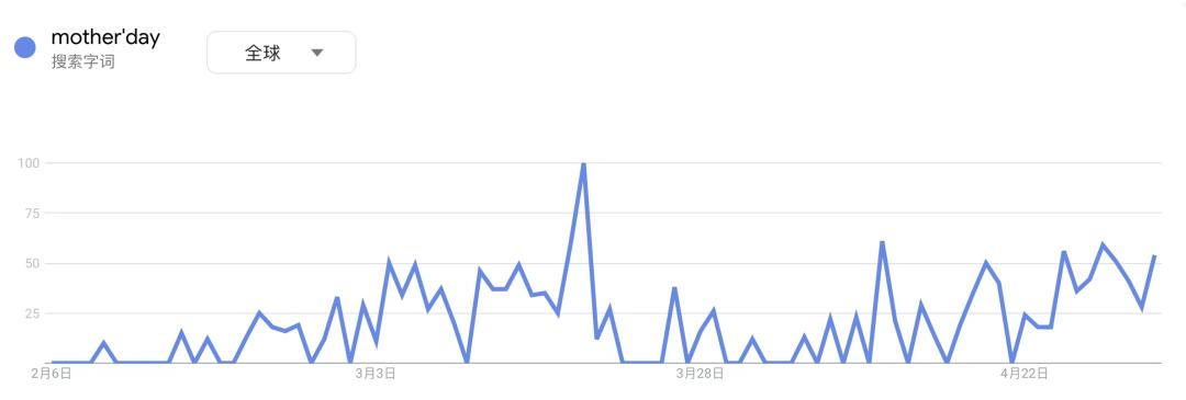 母亲节借势营销案例,母亲节创意礼品营销视频
