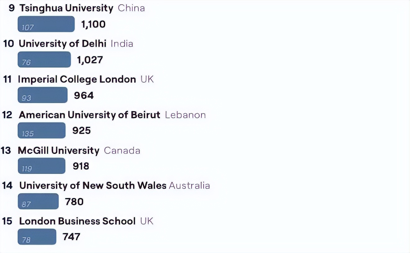 哈佛大学富豪校友,哈佛大学校友财富