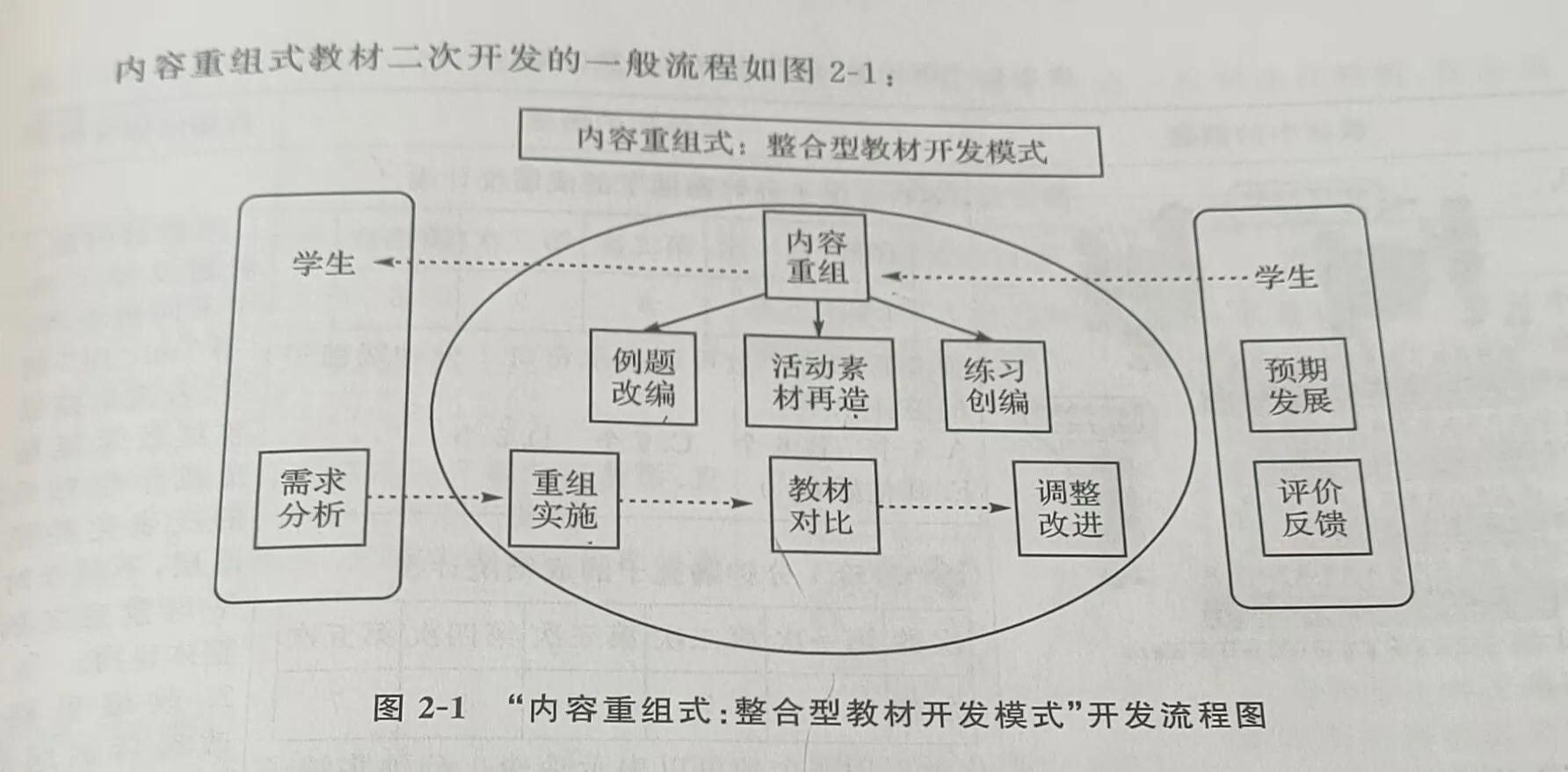作为一名老师要深度解读课标,对课标的理解和运用的现状