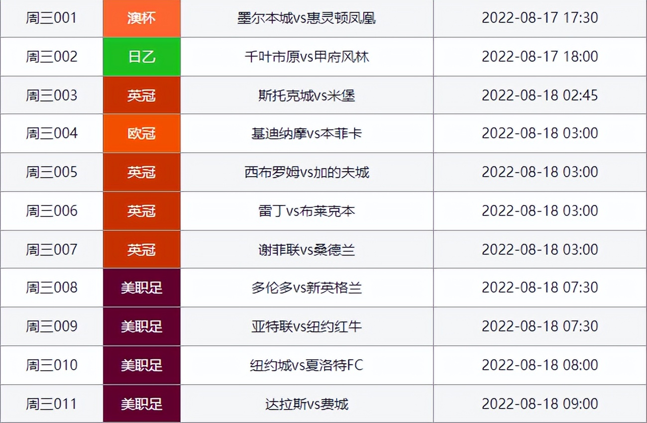 公推五连红赛事解析,本菲卡vs法马利康最新比赛结果