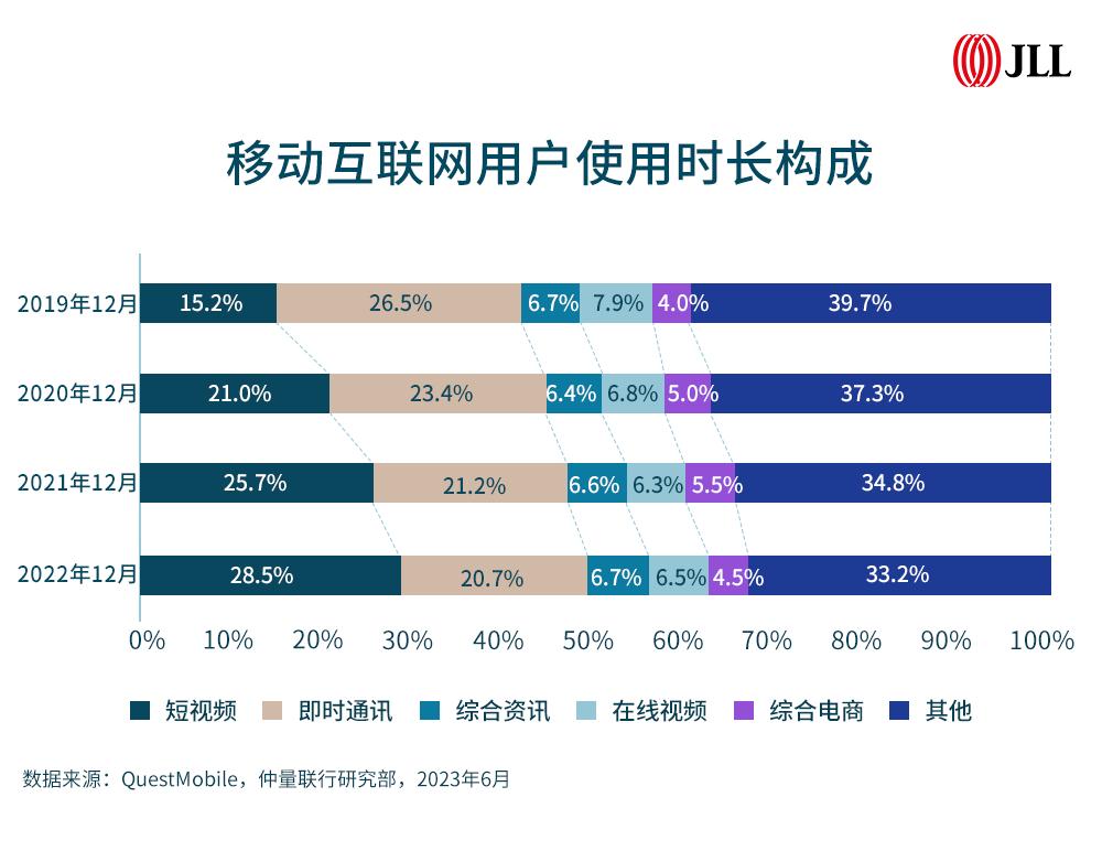 逐鹿直播电商拉动仓储需求,逐鹿电商直播