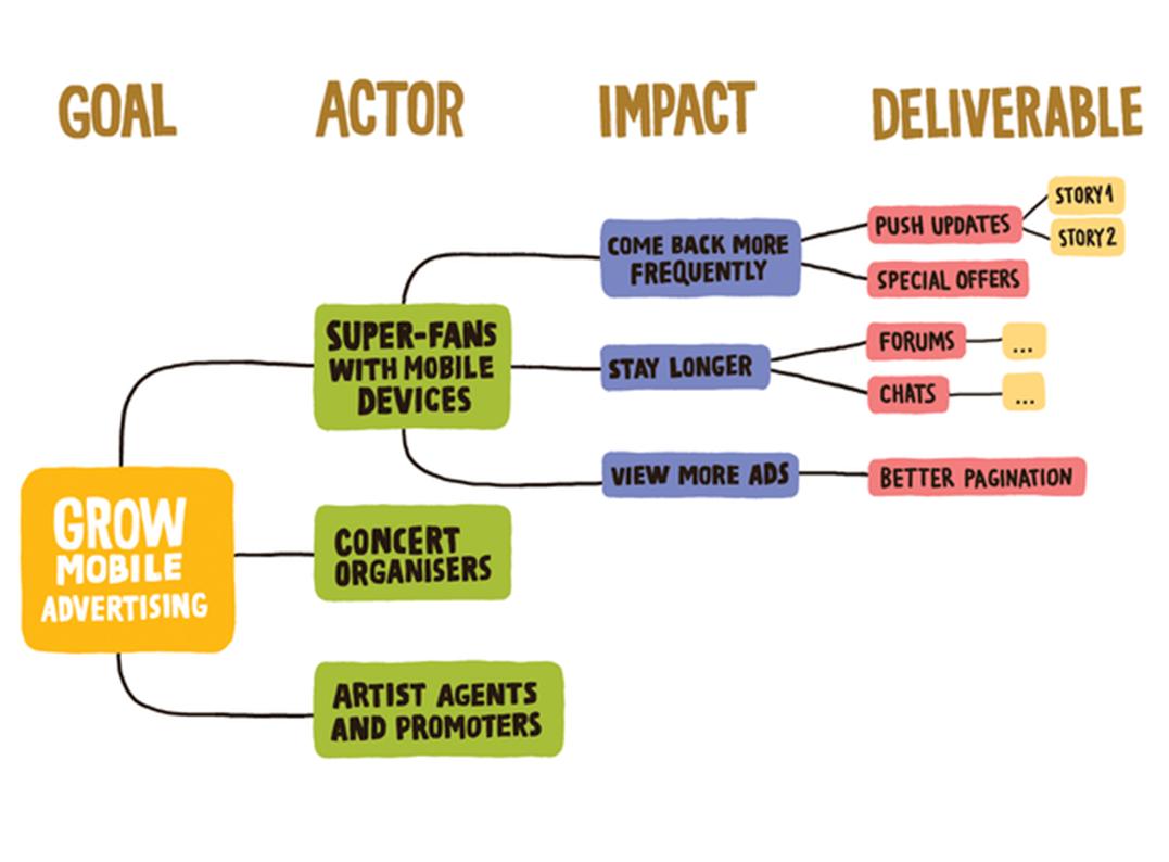 Liga妙谈|敏捷团队如何高效甄别、快速响应用户反馈？