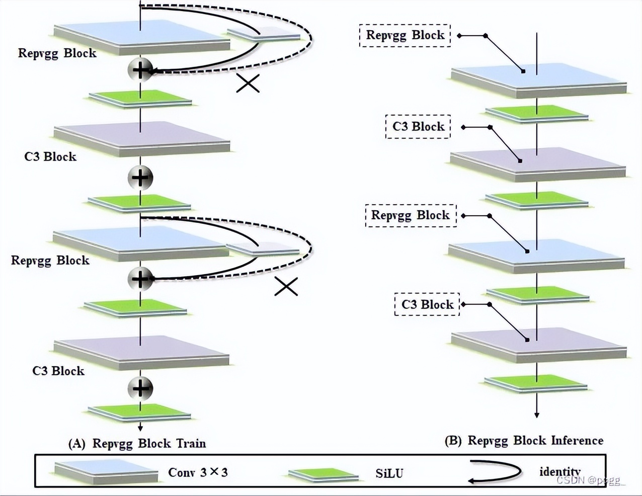 yolov7改进思路,yolov7主要改进点