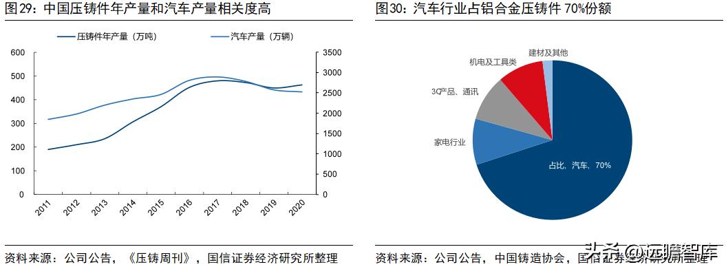 旭升集团的新能源,旭升扩大产能
