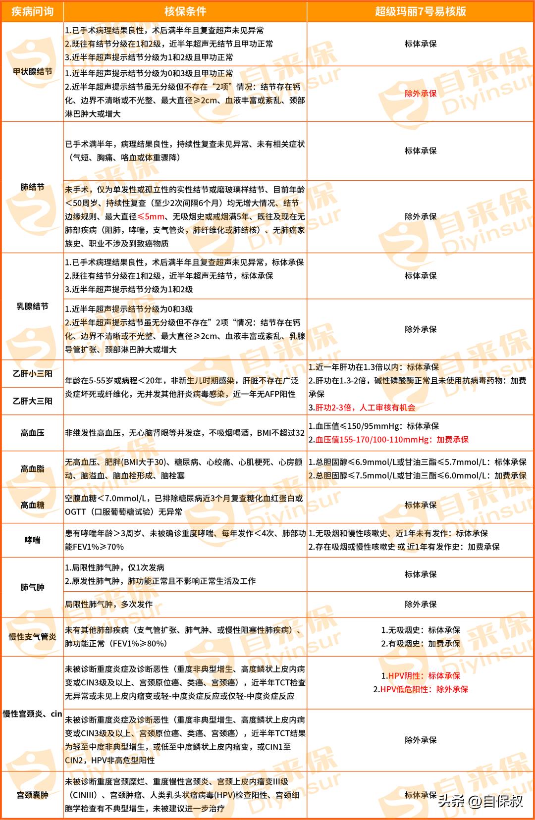 超玛7号易核版,人寿超玛7号易核版在哪可以买