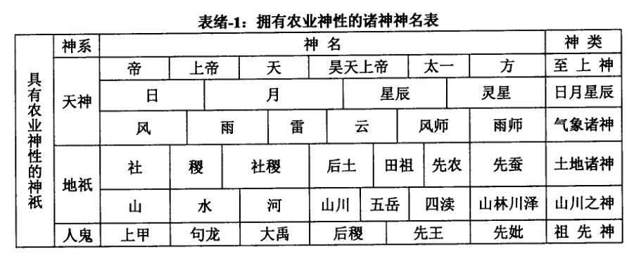 神农炎帝和皇帝大战,神农和炎帝谁是一个人