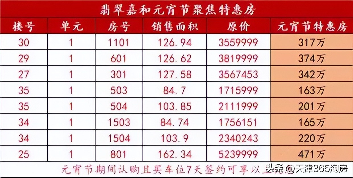 天津楼市9大纯新盘扎堆曝光,天津新盘推荐