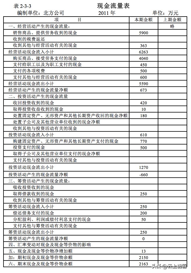 财务现金流的深度思考,如何快速理解现金流