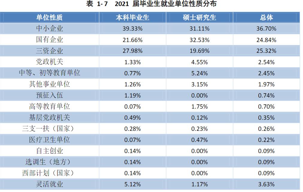 毕业就能实现月入过万的双非院校——上海对外经贸大学