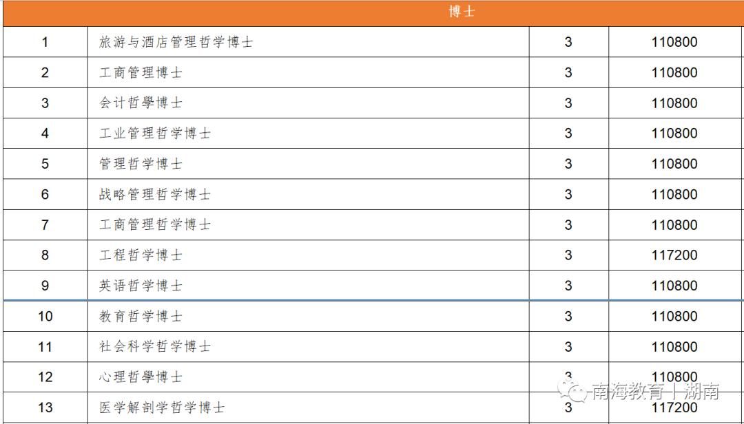 南海留学丨马来西亚林肯大学