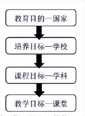 军队文职2024教育学知识点,军队文职教育学如何复习备考