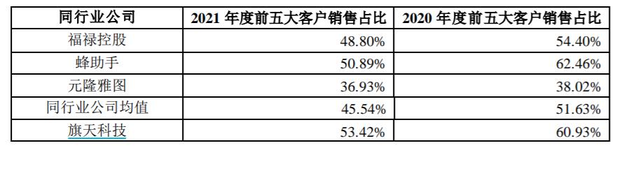 旗天科技连续亏了几年,旗天科技高管变动