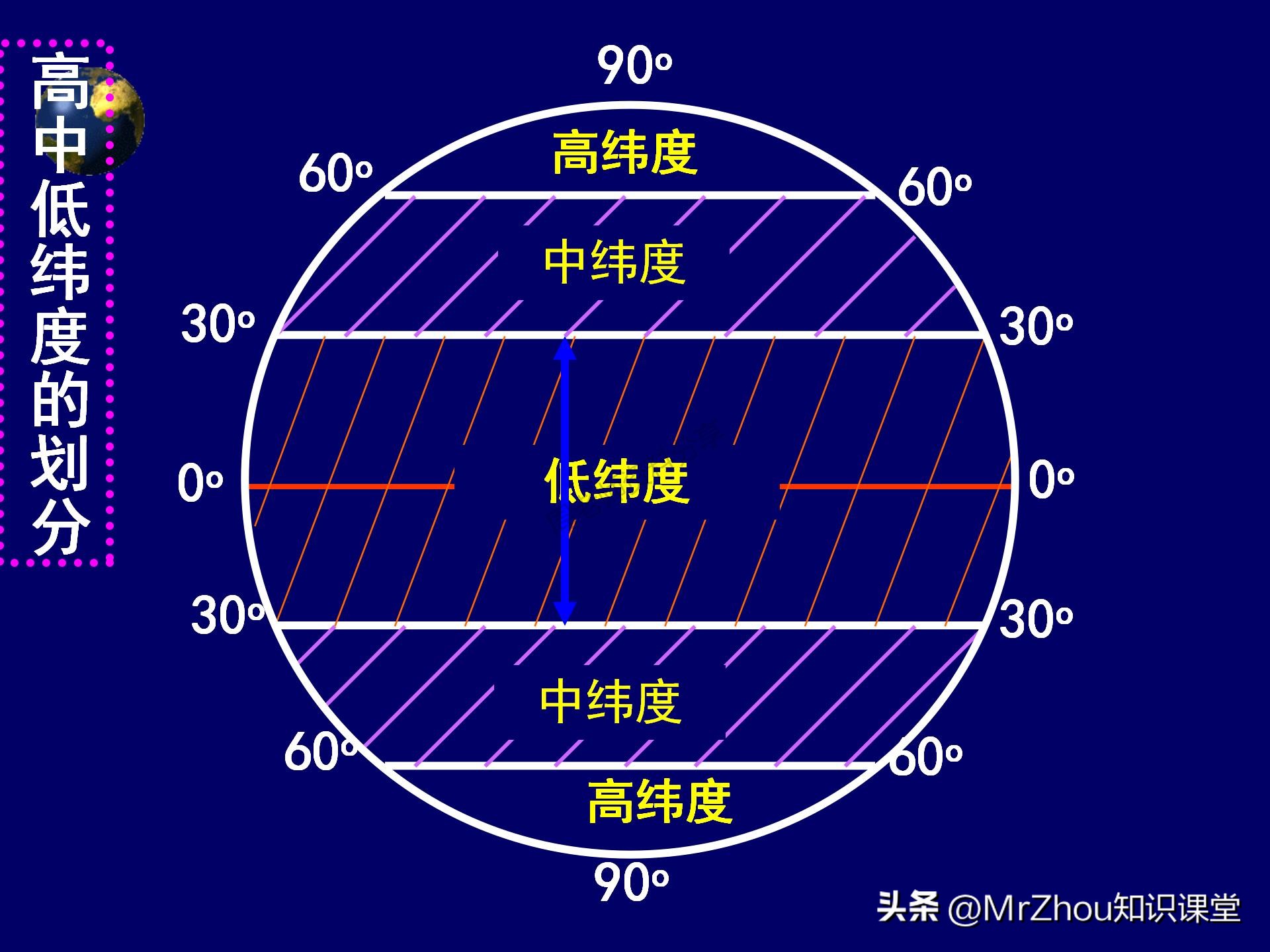 初一上册地理考点笔记和课件知识汇总！知识贵精不贵多！收藏