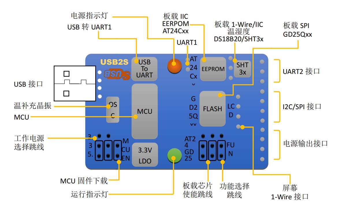 可编程接口芯片,可编程usb集线器