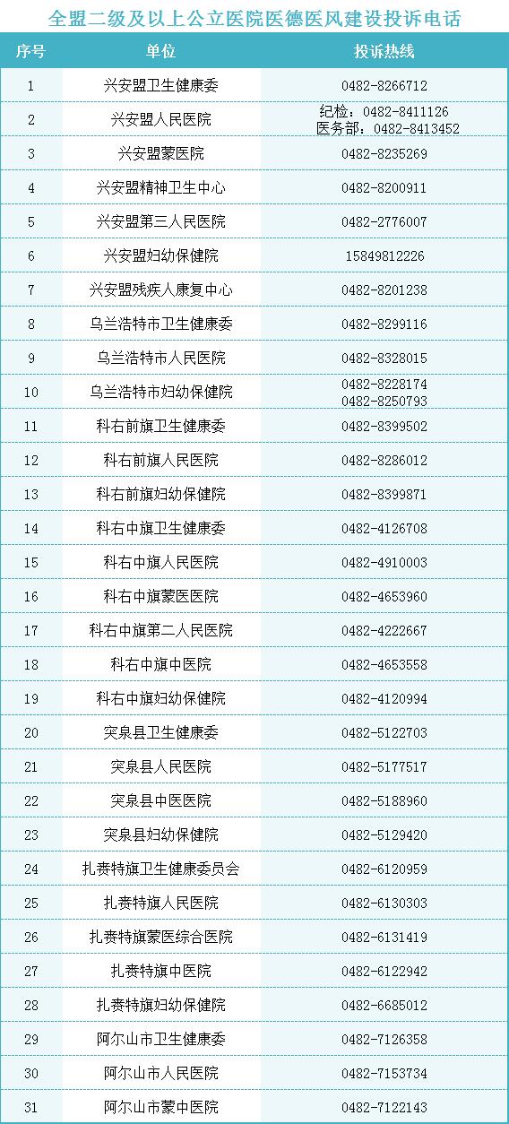 陕西省公安厅公布投诉电话,投诉电话公布