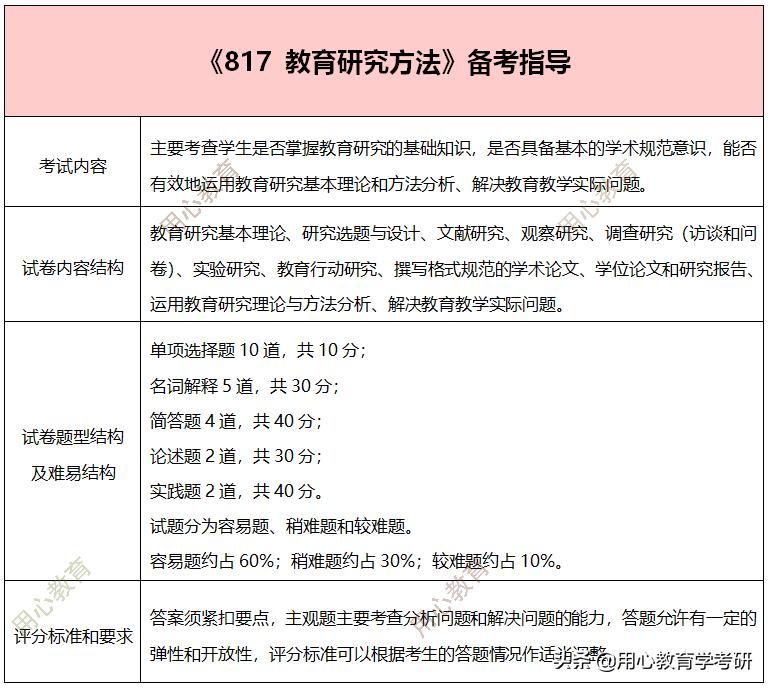 杭州师范大学学前教育咋样,杭州师范大学学前教育就业前景